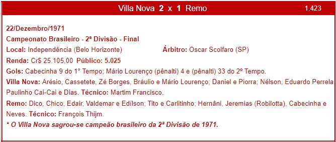 Ficha técnica do jogo do título Brasileiro entre Villa Nova e Remo